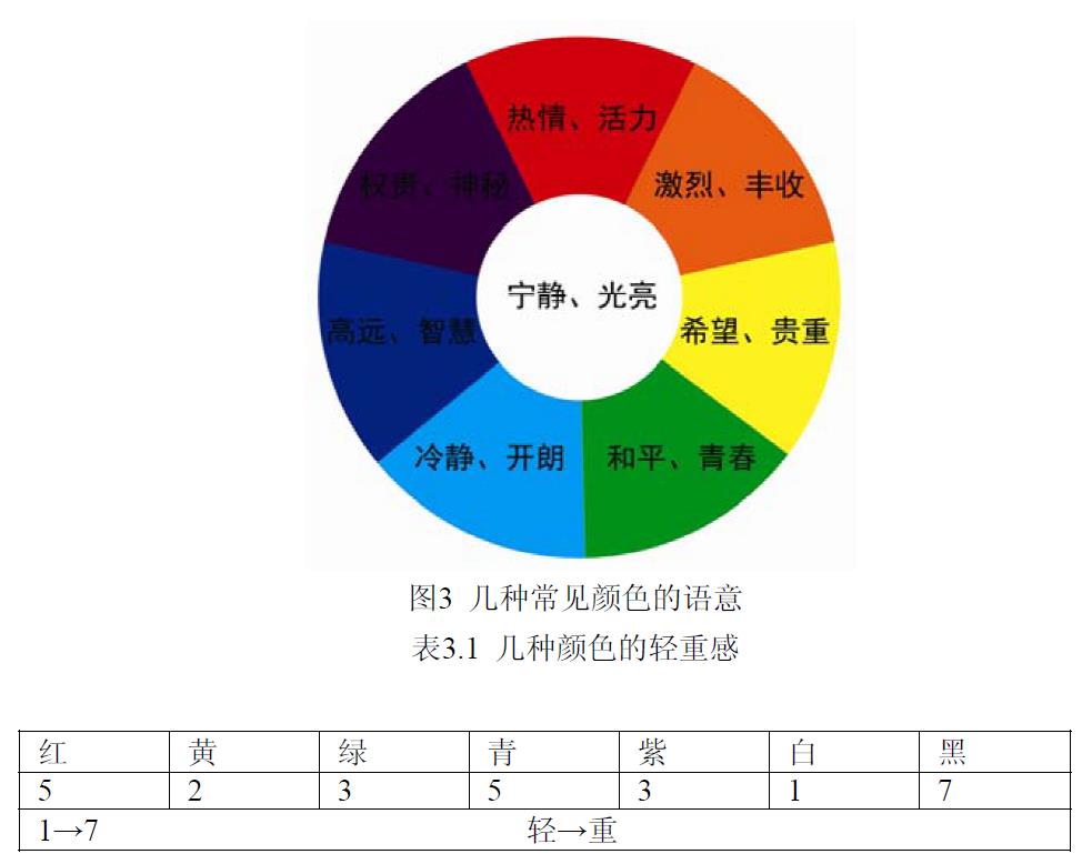 產(chǎn)品語意學在化妝品包裝容器設(shè)計中的應(yīng)用研究