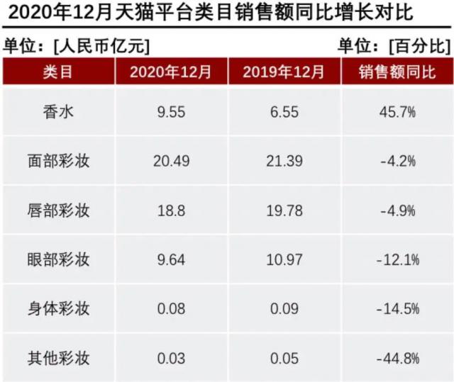 產(chǎn)香水后起直追？香水品類(lèi)里能誕生一個(gè)完美日記嗎？