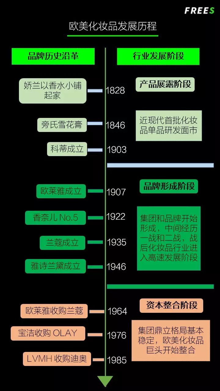 化妝品一路向貴，但你的臉真的價(jià)值百萬嗎？