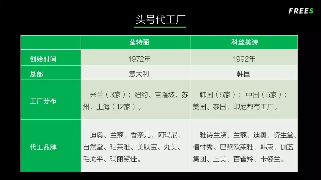 化妝品一路向貴，但你的臉真的價(jià)值百萬嗎？