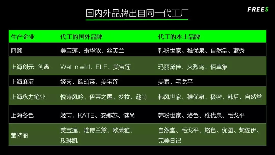 化妝品一路向貴，但你的臉真的價(jià)值百萬嗎？