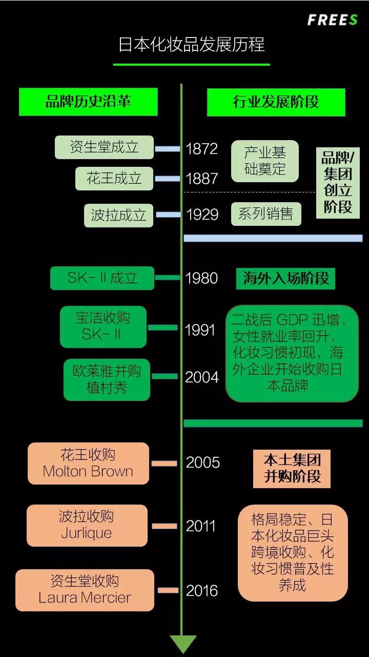 化妝品一路向貴，但你的臉真的價(jià)值百萬嗎？