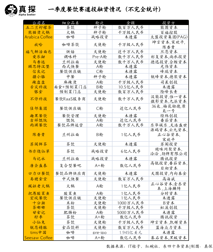 冰火新消費：誰已退場？誰還在砸錢？