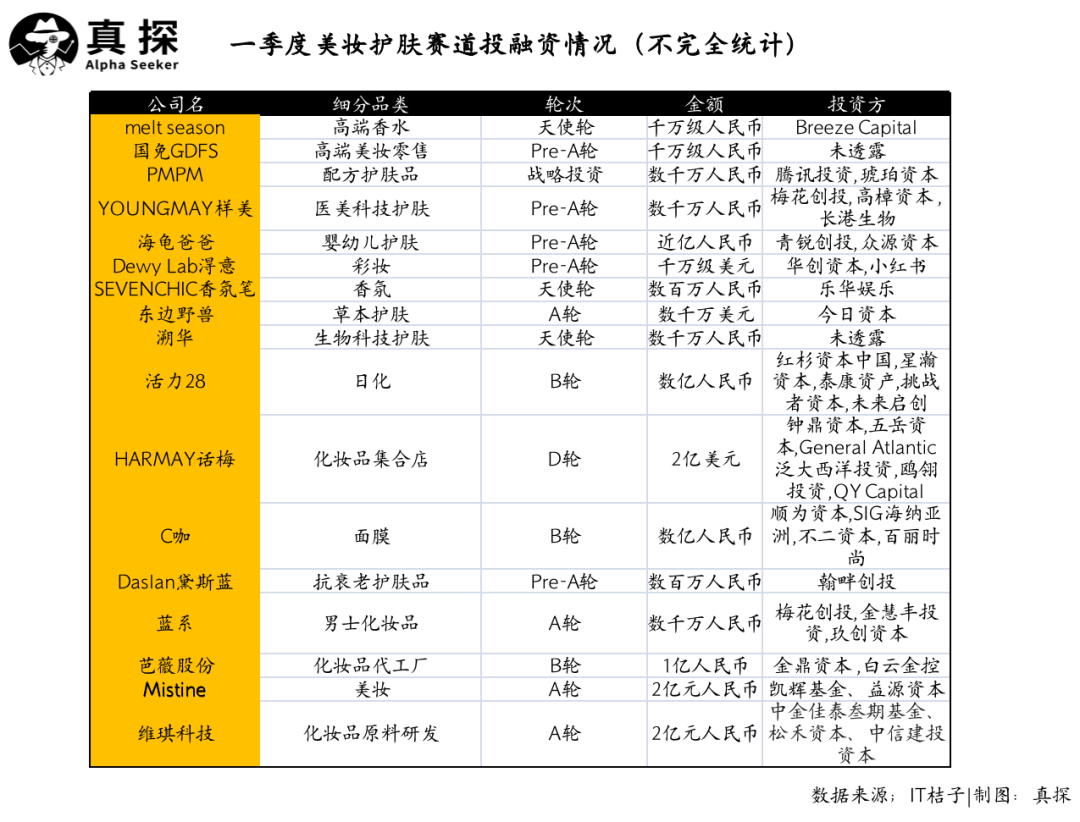 冰火新消費：誰已退場？誰還在砸錢？