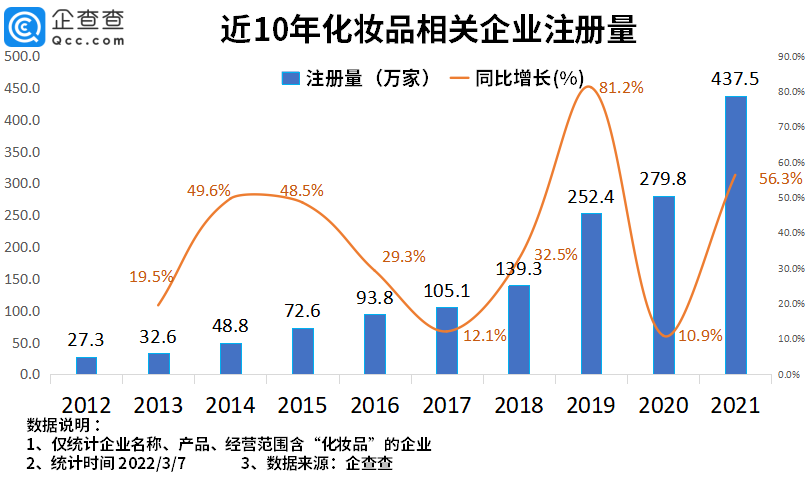2022年了，美妝集合店活得怎么樣？
