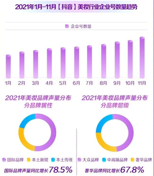 直播電商，“風(fēng)往哪吹”？