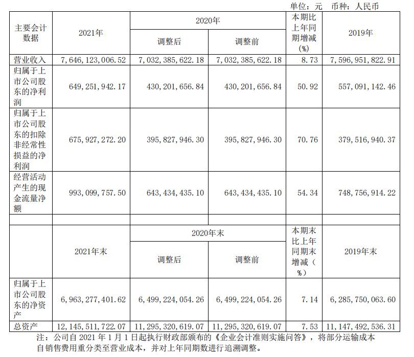 頭部化妝品企業(yè)盤點(diǎn)：上海家化增速掉隊(duì)，貝泰妮押寶薇諾娜