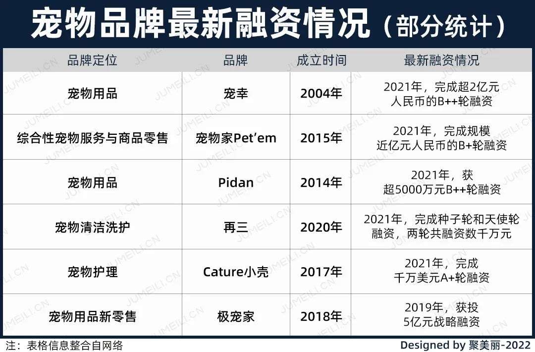 國(guó)內(nèi)外巨頭相繼入局，寵物洗護(hù)品成為新的掘金賽道？