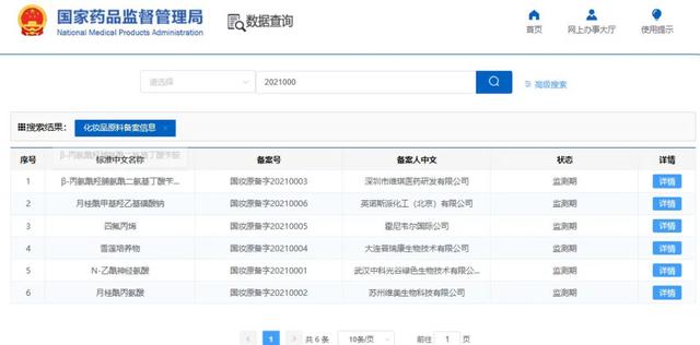 國產(chǎn)化妝品新原料再突破！