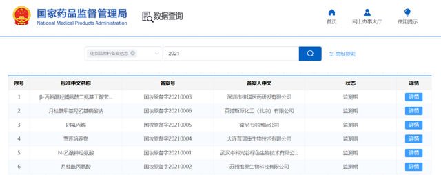 開閘！化妝品原料進(jìn)入實(shí)力競(jìng)爭(zhēng)時(shí)代