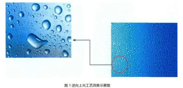 逆向UV、磨砂UV、磨砂壓紋傻傻分不清楚？這篇文章帶你了解！