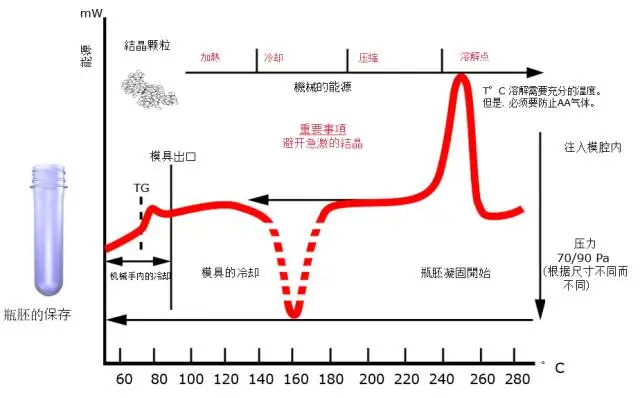 采購PET吹制類容器，這些基礎(chǔ)技術(shù)要點(diǎn)您可了解？