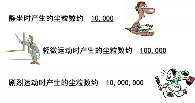 你知道包材制品內(nèi)的灰塵是如何產(chǎn)生與杜絕的嗎？