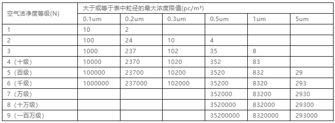 你知道包材制品內(nèi)的灰塵是如何產(chǎn)生與杜絕的嗎？