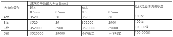 你知道包材制品內(nèi)的灰塵是如何產(chǎn)生與杜絕的嗎？